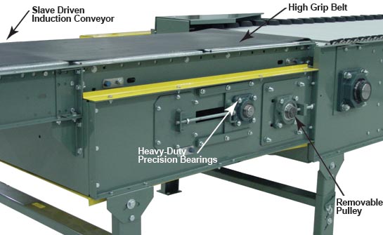 Hytrol Sortation